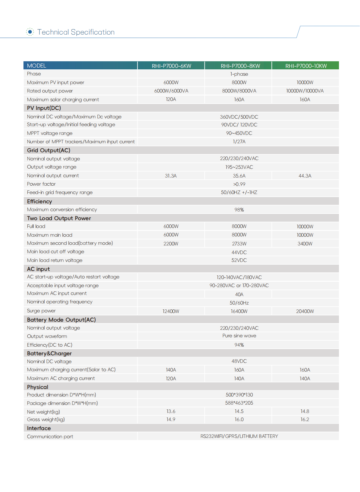 RHI-P7000 Series_01.png